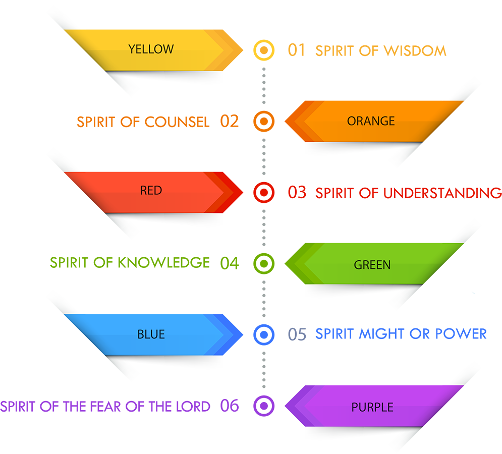 Spiritual Understanding of Colors – Lighthouse Fellowship Center